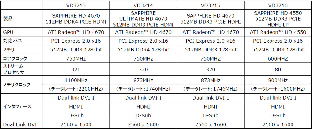 SAPPHIRE HD 4670 512MB DDR4